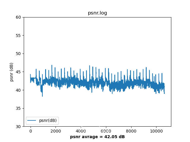 PSNR PSNR